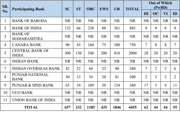 IBPS PO