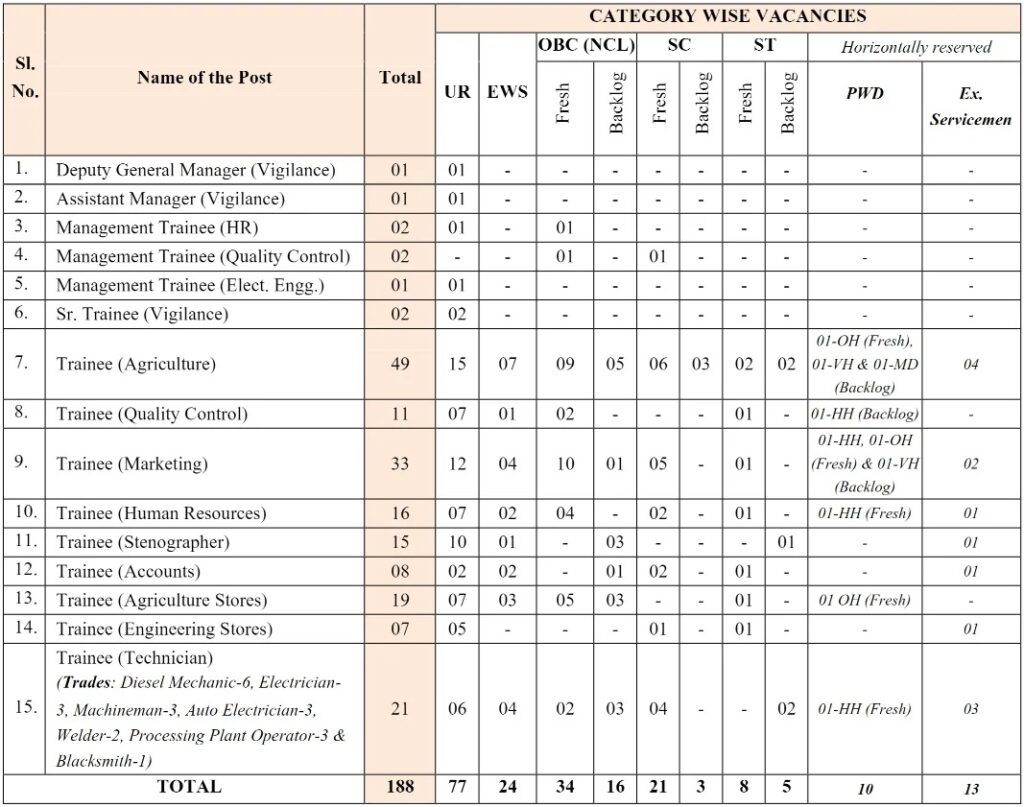 NSCL