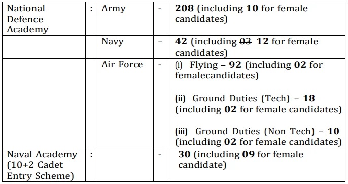 upsc NDA