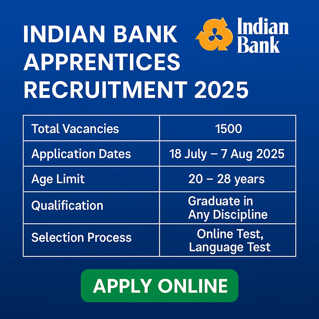 Indian Bank Apprentices Recruitment 2025